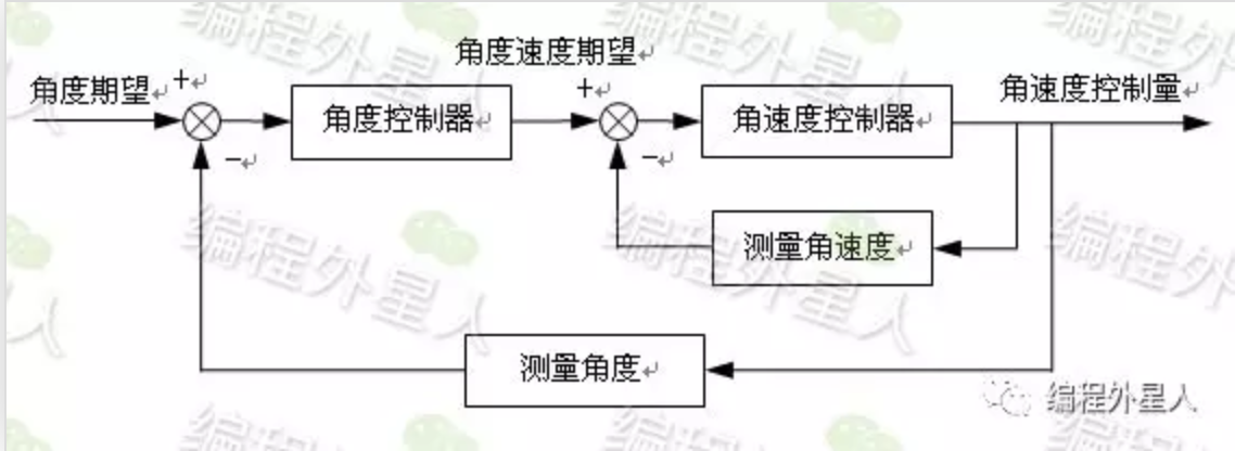 image-20210513201926139