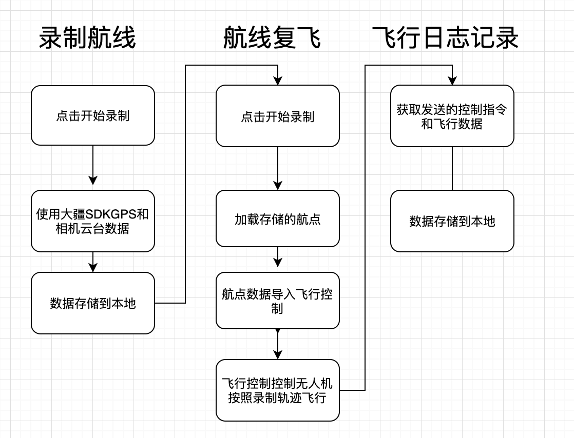 image-20210608153932140