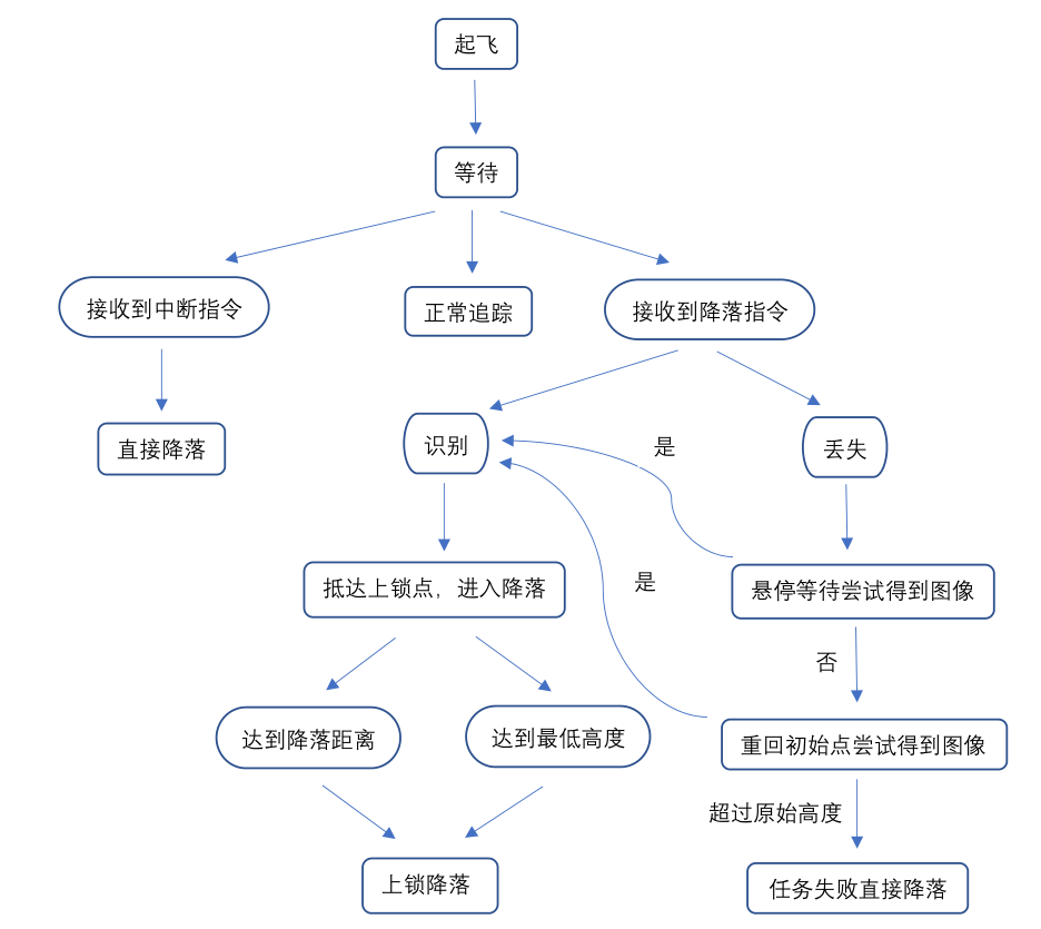 image-20210702085613779